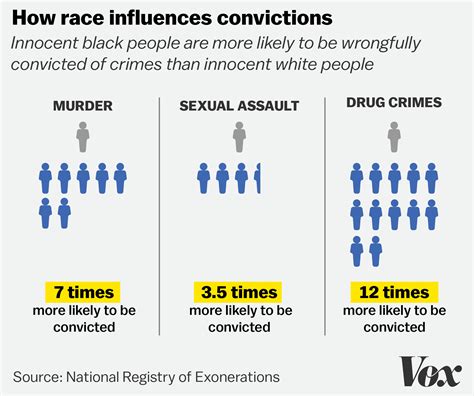 What Is Conviction Rate